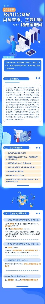 ​2024年经济社会发展总体要求、主要目标和政策取向